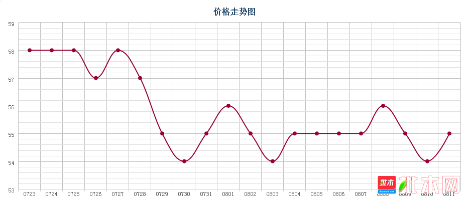 批木网 anywood.com