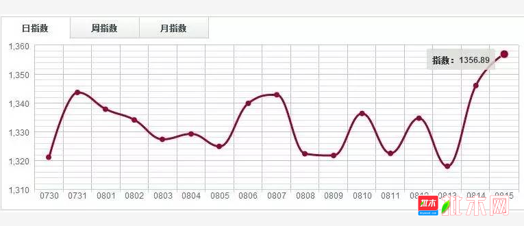 批木网 anywood.com