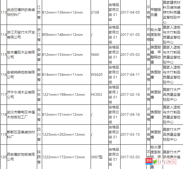 批木网 anywood.com
