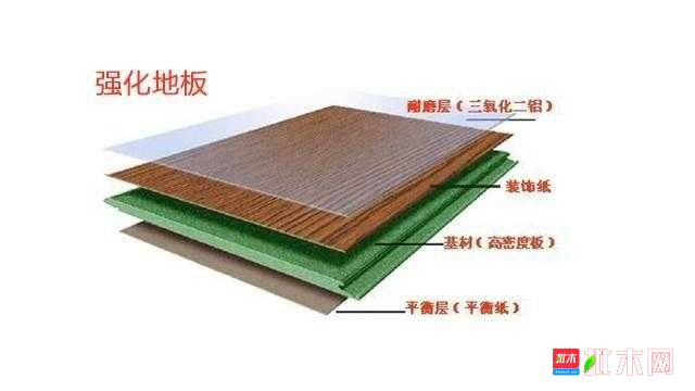 批木网 anywood.com