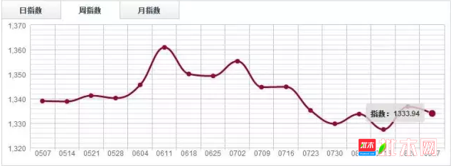 批木网 anywood.com