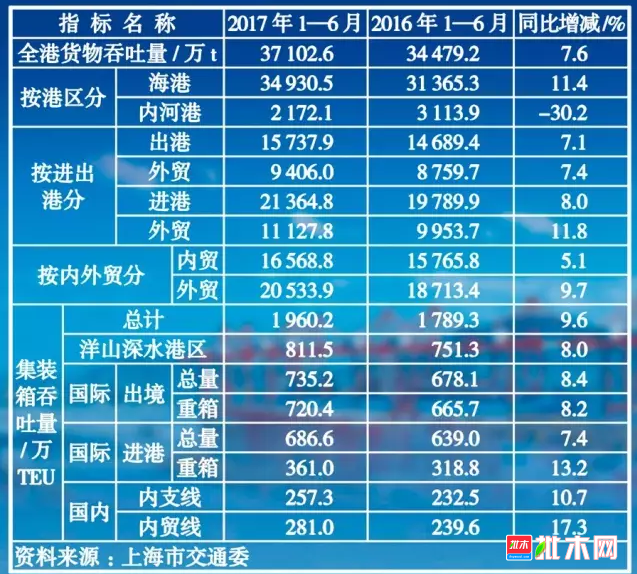 批木网 anywood.com