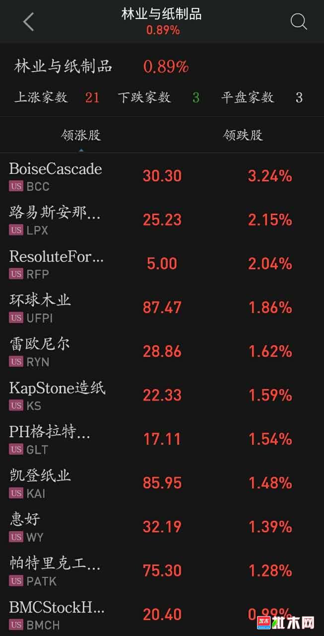 批木网 anywood.com