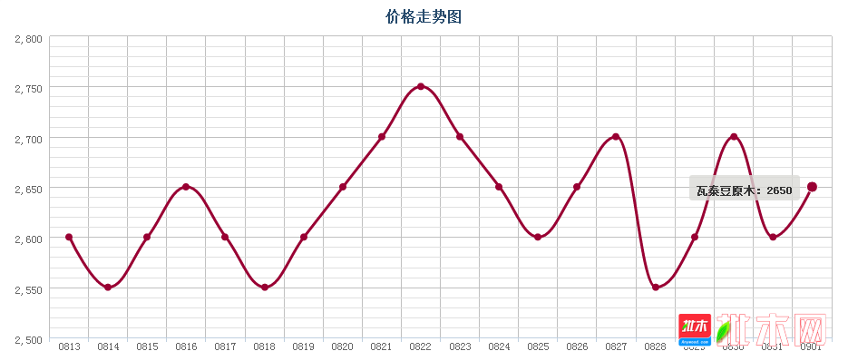 批木网 anywood.com