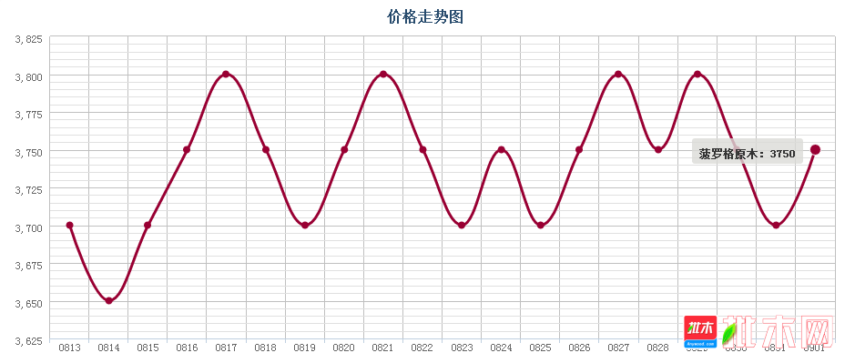 批木网 anywood.com