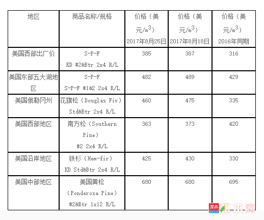 批木网 anywood.com