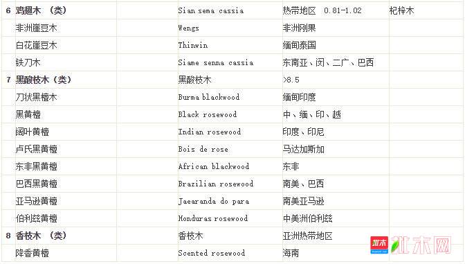 批木网 anywood.com