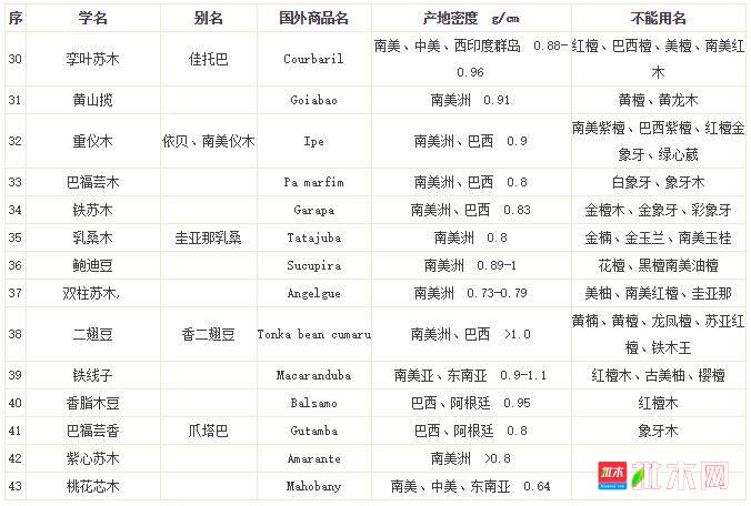 批木网 anywood.com