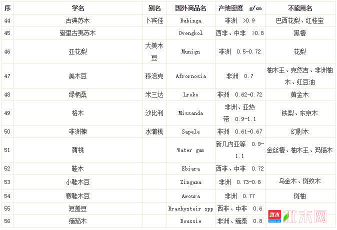 批木网 anywood.com