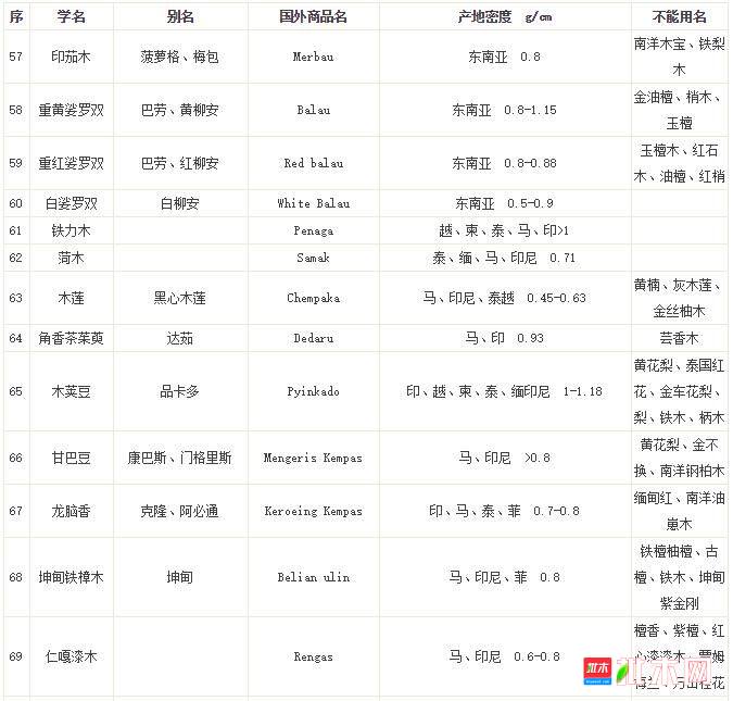 批木网 anywood.com