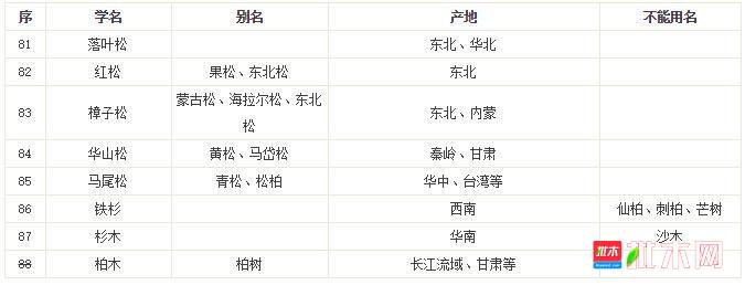 批木网 anywood.com