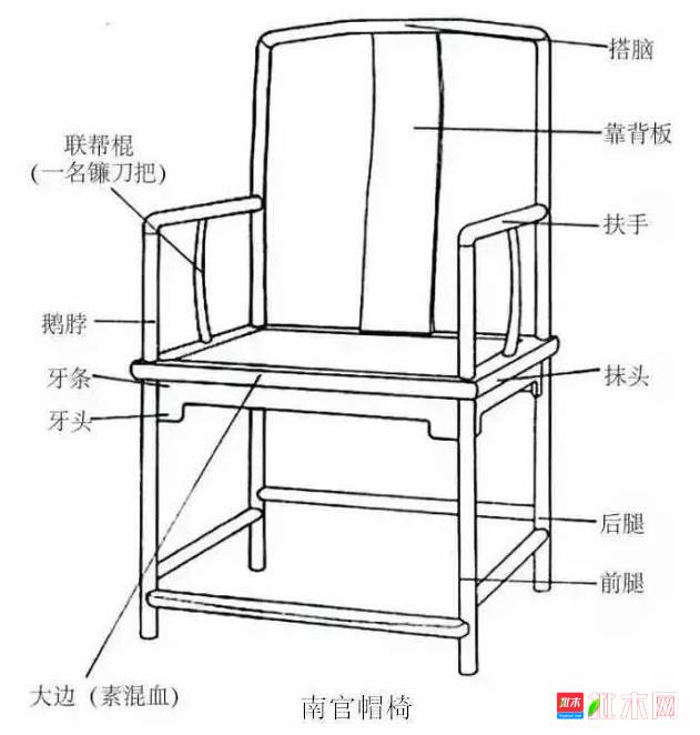 批木网 anywood.com