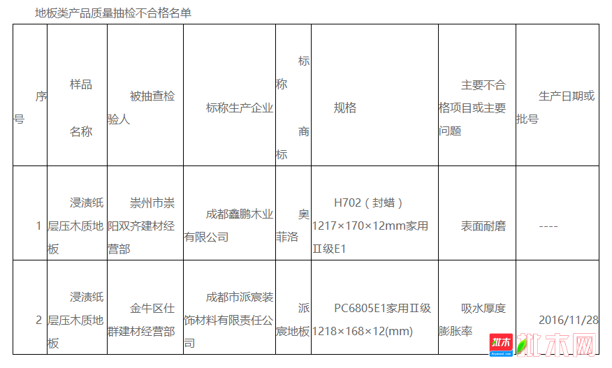 批木网 anywood.com