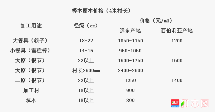 批木网 anywood.com