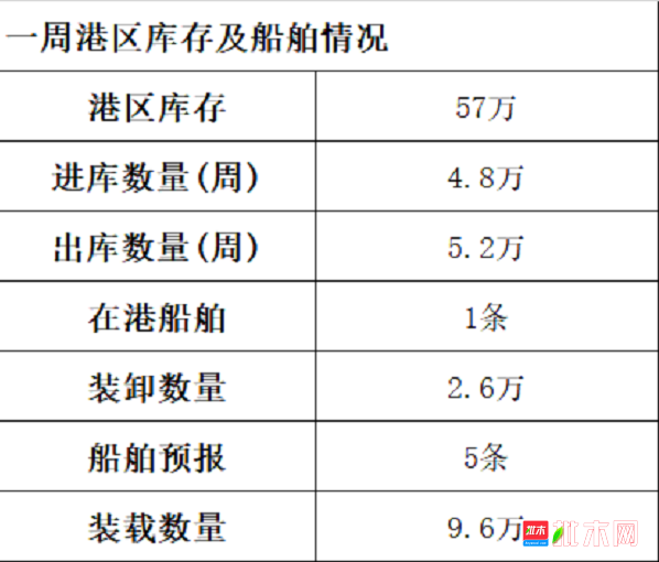 批木网 anywood.com