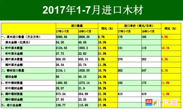 批木网 anywood.com
