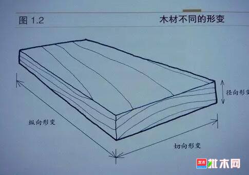 批木网 anywood.com
