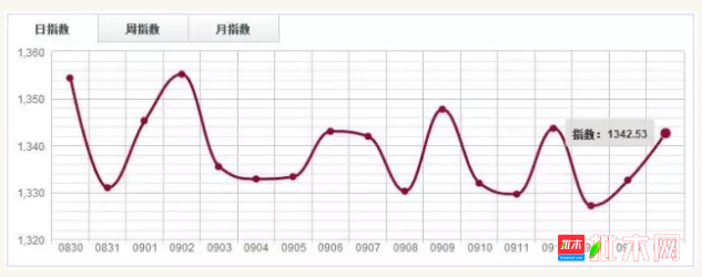 批木网 anywood.com