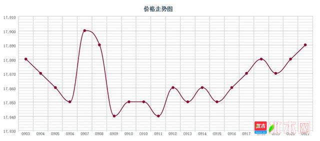 批木网 anywood.com