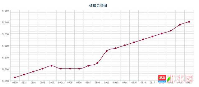 批木网 anywood.com