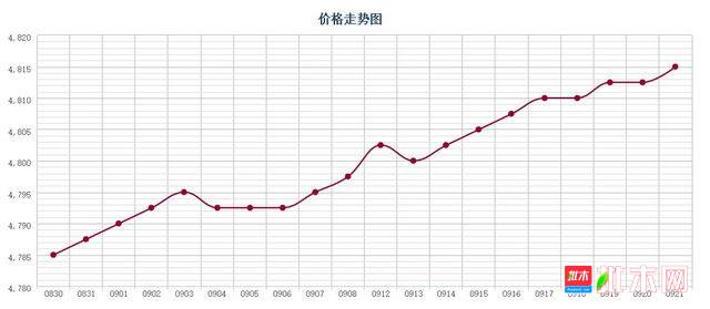 批木网 anywood.com