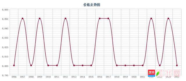 批木网 anywood.com