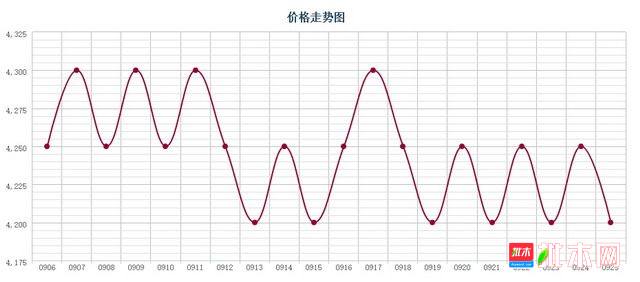 批木网 anywood.com