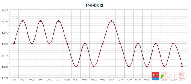 批木网 anywood.com