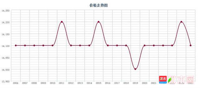 批木网 anywood.com