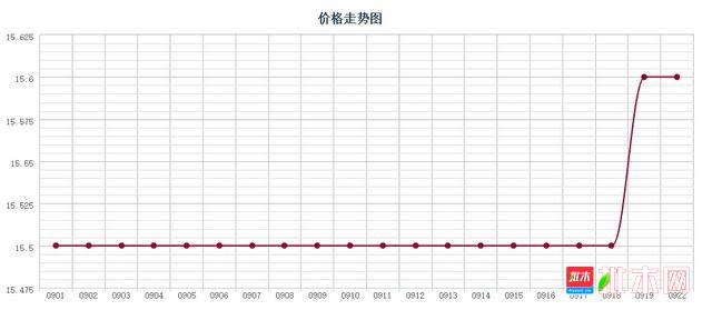 批木网 anywood.com