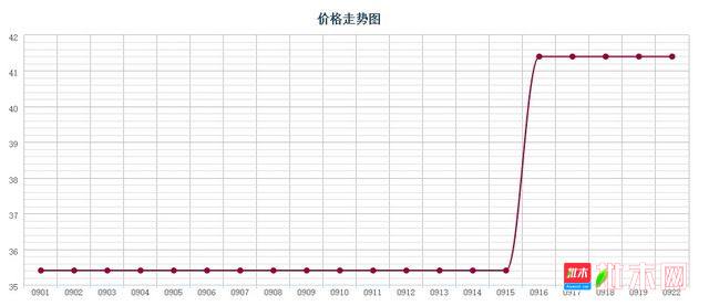 批木网 anywood.com