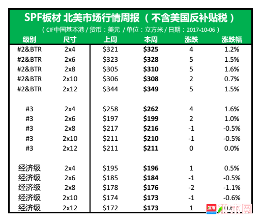 批木网anywood.com