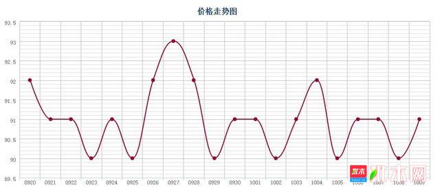 批木网 anywood.com