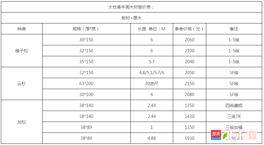 批木网anywood.com