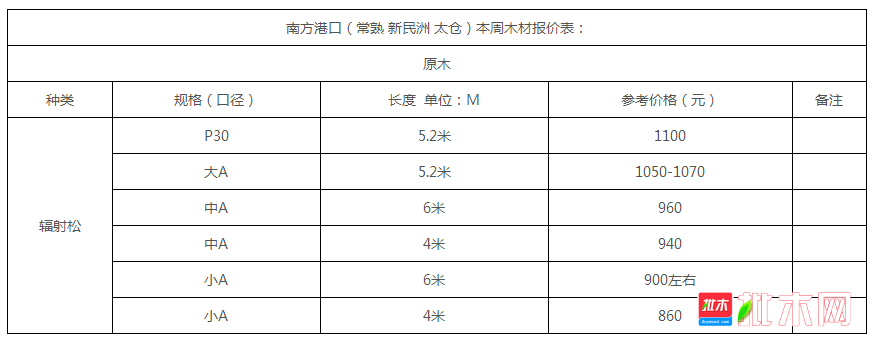 批木网anywood.com