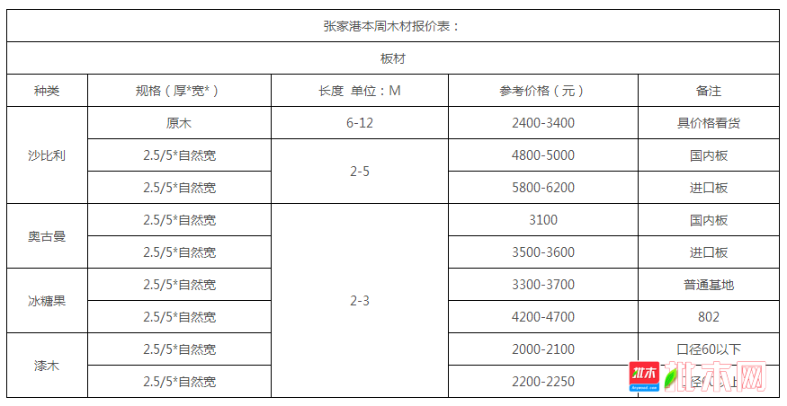 批木网anywood.com