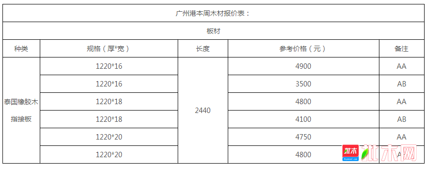 批木网anywood.com