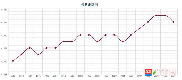 批木网 anywood.com