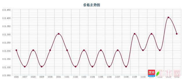 批木网 anywood.com