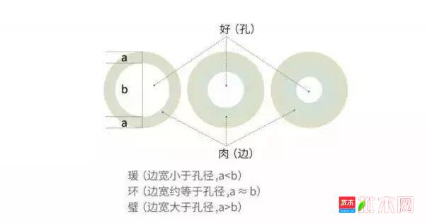 批木网 anywood.com