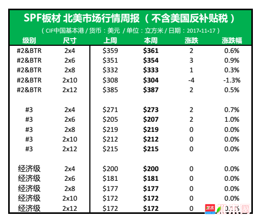 批木网anywood.com