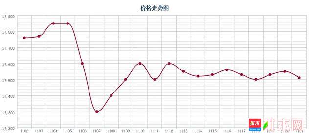 批木网 anywood.com