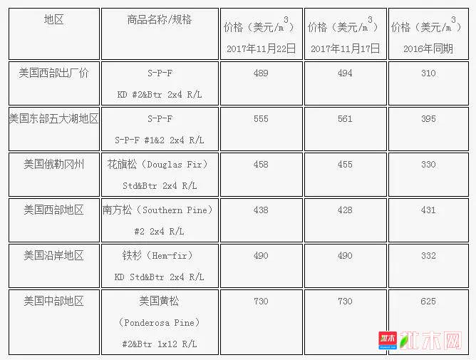 批木网anywood.com