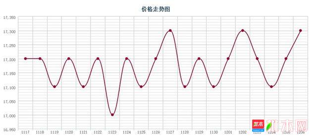 批木网 anywood.com