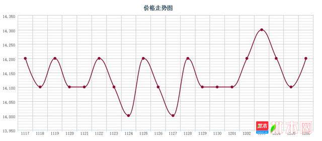 批木网 anywood.com