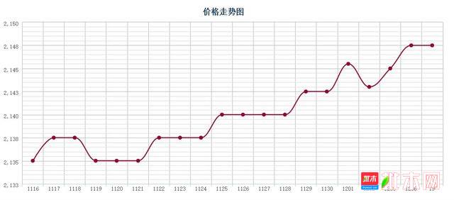 批木网 anywood.com