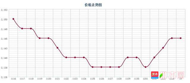 批木网 anywood.com