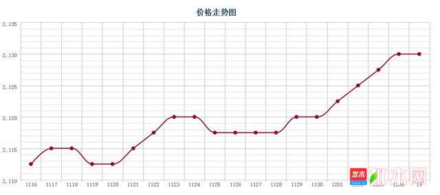 批木网 anywood.com