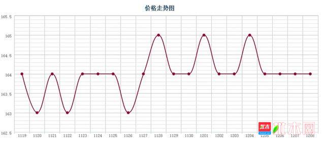 批木网 anywood.com