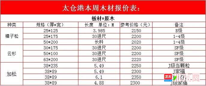 批木网anywood.com